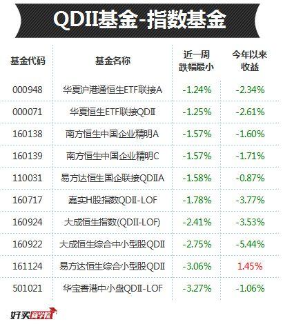 每日基金排行榜：接替“一季度黑马”的，大概就是这两个板块了！