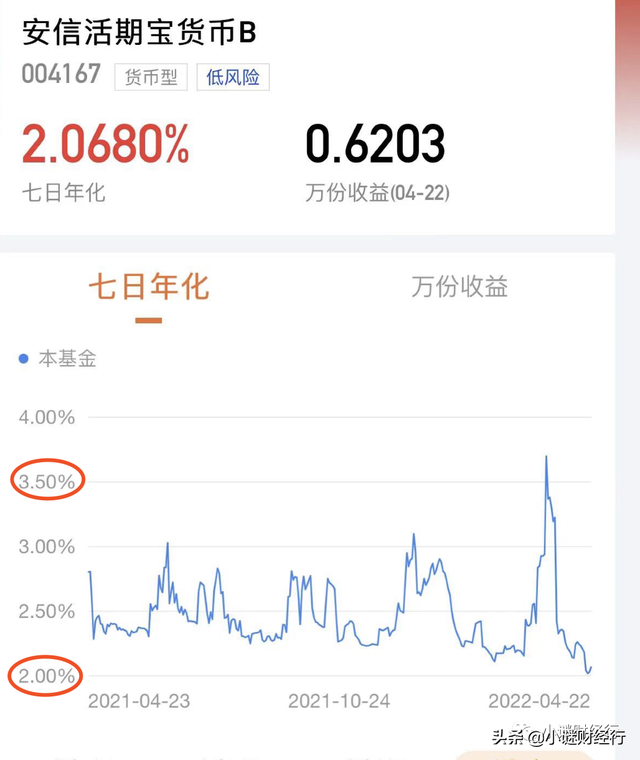 第1期 货币基金—了解什么是货币基金