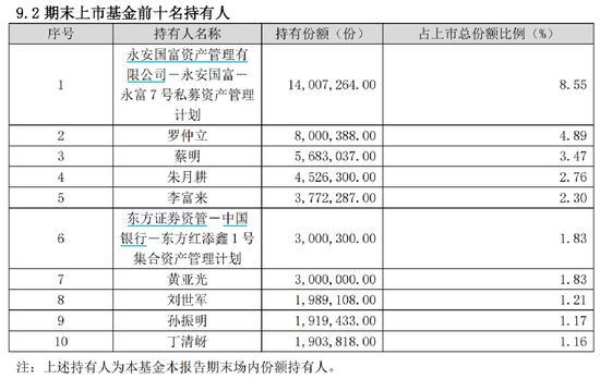 惊呆！百亿私募也出手买公募，杨东等相中的产品收益如何