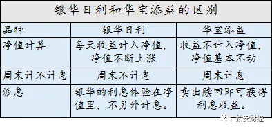 「干货」有种货币基金，场内T+0交易