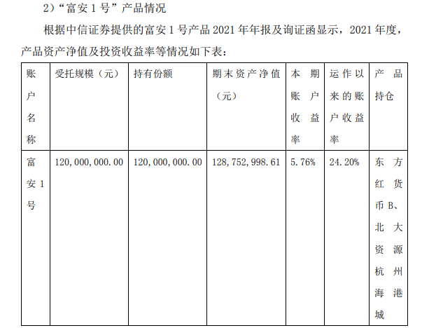 富安娜1.2亿元理财“踩坑”公司董秘：中信证券未依约提示风险，正尽快处置资产