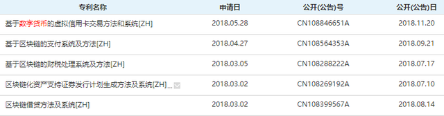 央行数字货币产业链全梳理：20多家公司参与大多已上市