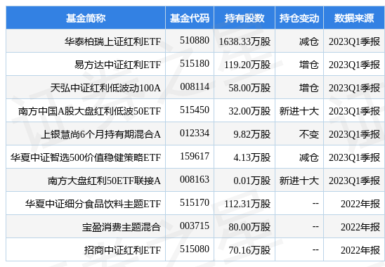 4月24日养元饮品涨9.99%，华泰柏瑞上证红利ETF基金重仓该股