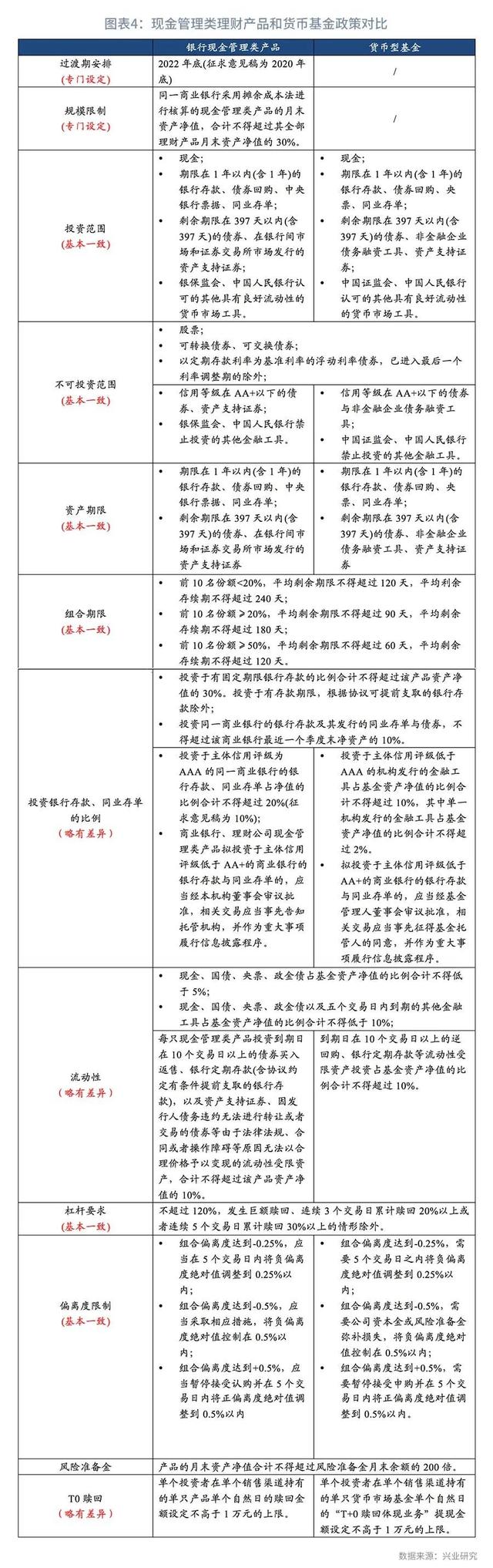 “余额”宝的现实！银行天天理财：收益更高、存取更灵活