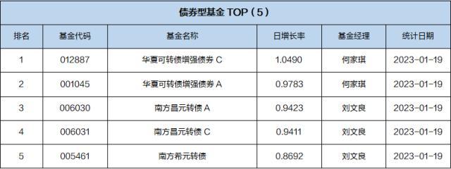 基金导读：基金公司积极参与航空公司定增项目