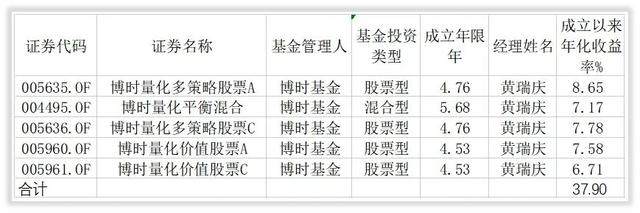 解密基金｜博时48位权益基金经理大排队，谁才是长期之王