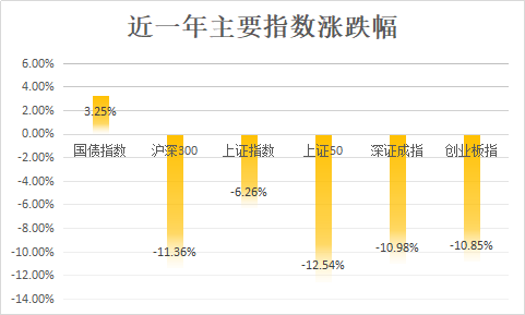 民生理财FOF权益年化3.78%初登榜首，私募理财对齐基金业绩报酬60%红线丨机警理财日报