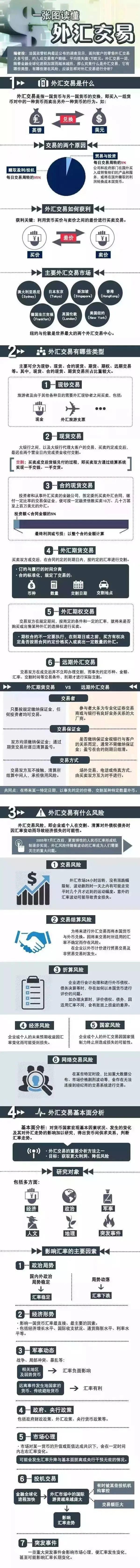 给我一分钟，一张图帮你解锁外汇交易的秘密