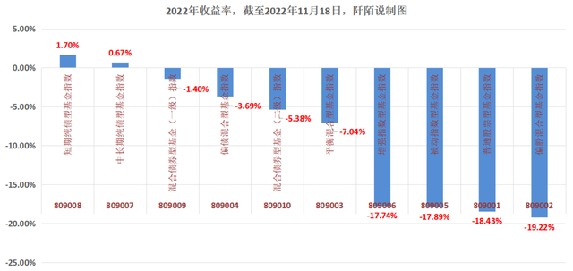 资产配置的“压舱石”，回撤后性价比更高