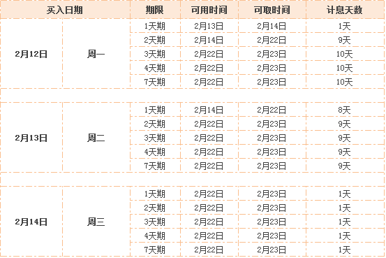 余额宝、货币基金、国债逆回购节前理财注意事项