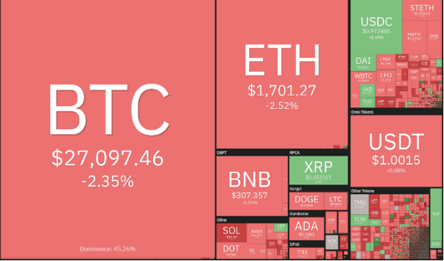 价格分析 SPX、DXY、BTC、ETH、BNB、XRP、ADA、MATIC、DOGE、SOL