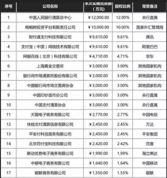 支付宝被国家收编，银行6月底关闭第三方支付