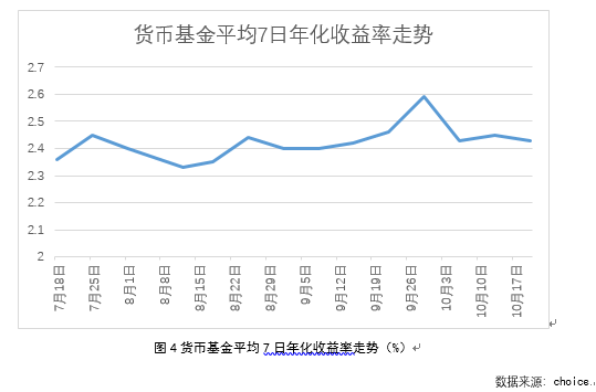 结构性存款市场存3大问题 未来达到收益上限比例或下降