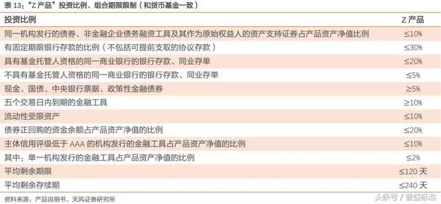 “类货币基金”或成为银行理财转型重要方向