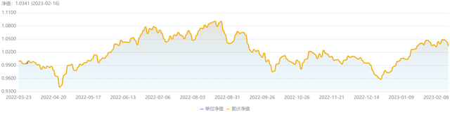 民生理财FOF权益年化3.78%初登榜首，私募理财对齐基金业绩报酬60%红线丨机警理财日报