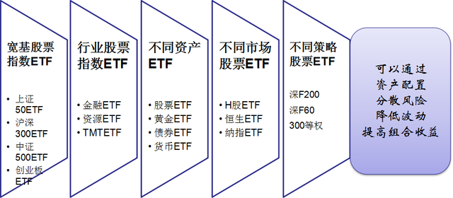 ETF投资的基本技巧——小白了解ETF全貌，记得收藏