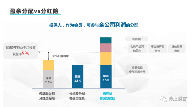 可以长期保本保息的理财产品