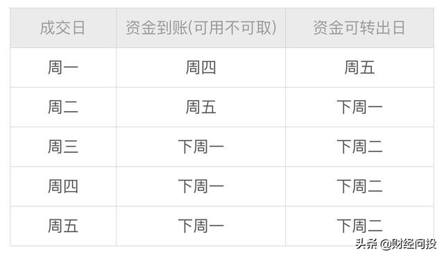 节假日套利神器一一国债逆回购