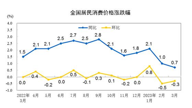 为什么在中国永远不存在通货紧缩