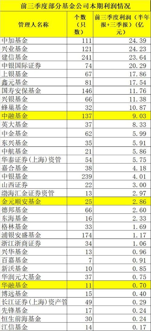 大亏1.5万亿