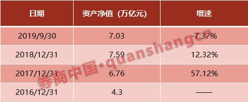 公募基金三季度规模榜出炉！易方达博时华夏稳居前三，货币基金大缩水，前三季度减少5500亿