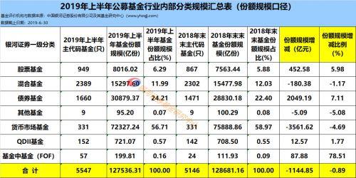 银河证券：货币基金收益普遍下跌 余额宝收益创新低