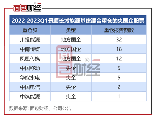 景顺长城国企价值混合今日发售：主投国企价值主题，掌舵人鲍无可在管产品年初以来业绩较好