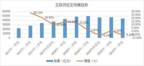 支付宝放大招：2万亿余额宝“姊妹篇”来了 吸引力有多大