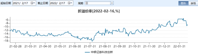 别眨眼，三年一度的“基金套利”机会似乎又来了