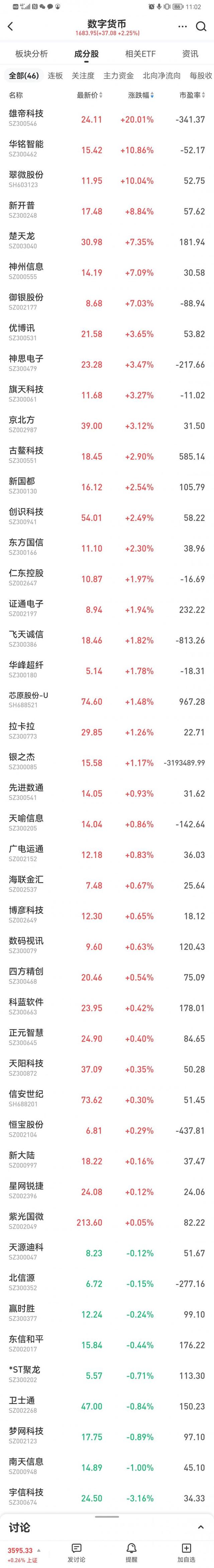 国办发文支持多场景试点使用，多家数字人民币概念股涨停