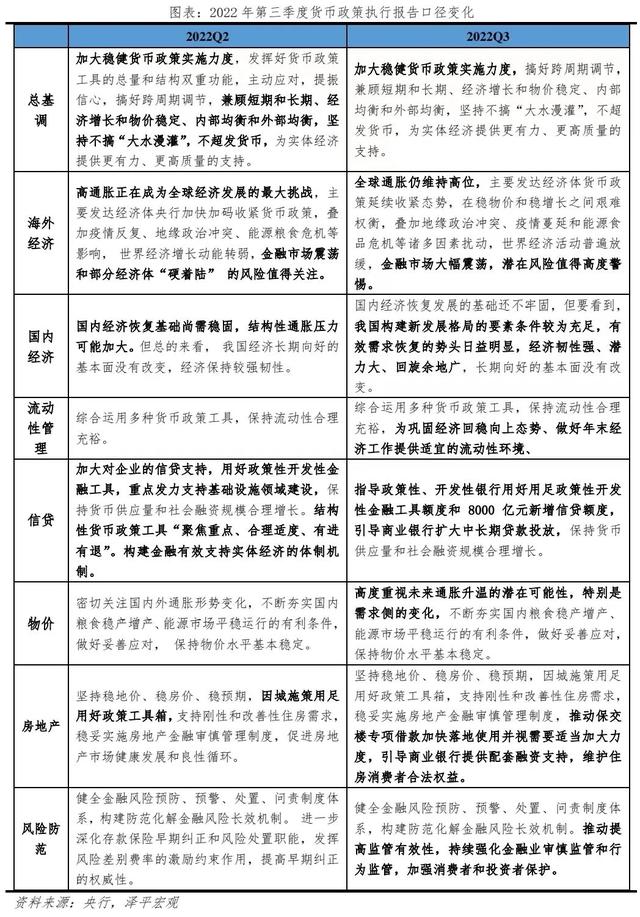 货币政策吹暖风--解读3季度货币政策执行报告