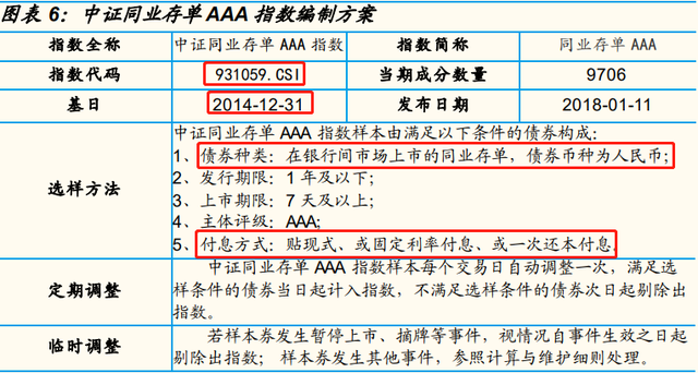 还在买货币基金你该了解下同业存单指数基金了