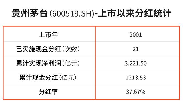 2021年A股上市公司分红榜单出炉，哪家企业最“壕”