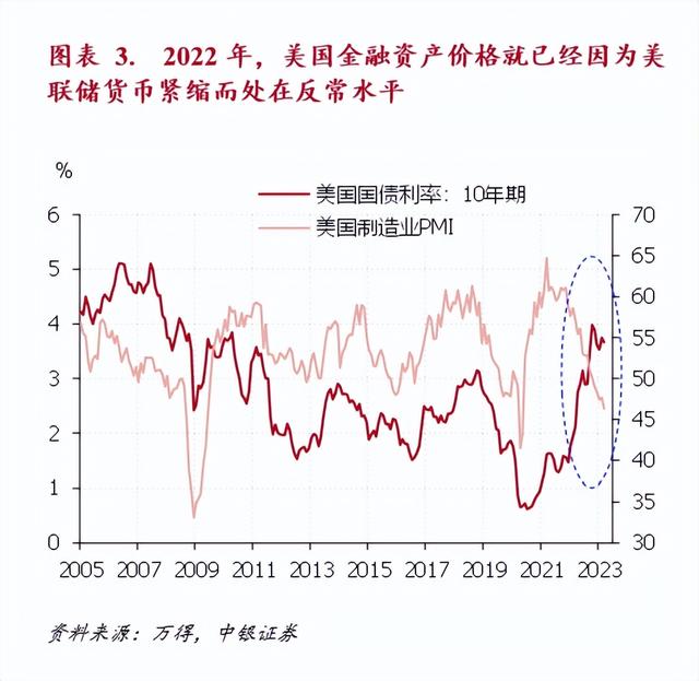 硅谷银行冲击的实体余波