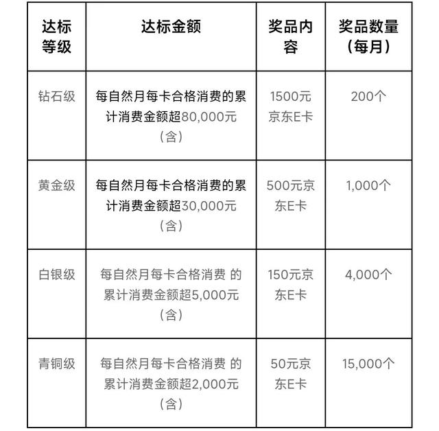 招行的“十元风暴”活动叠加美国运通活动，一份消费，双倍收益