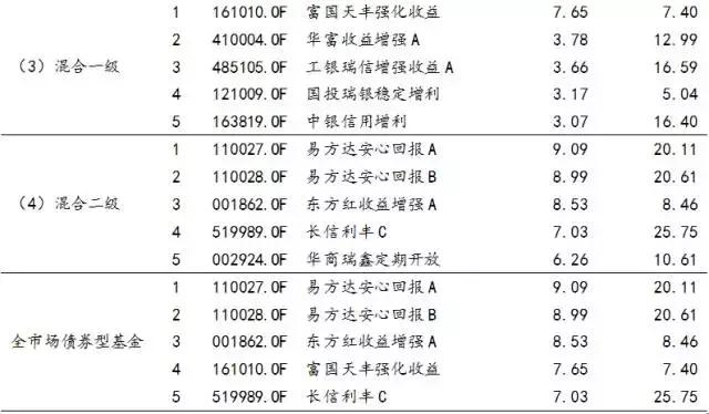 能不能赚“稳钱”一文看懂货币基金、债券哪家强！