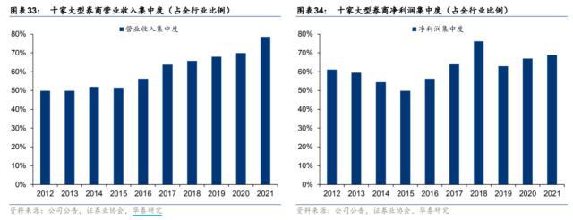 直线飙升！券商ETF（512000）又见盘中异动，机构：配置性价比凸显，关注三条主线