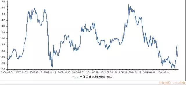 揭秘你还不知道货币基金在投资什么货基会亏损本金吗