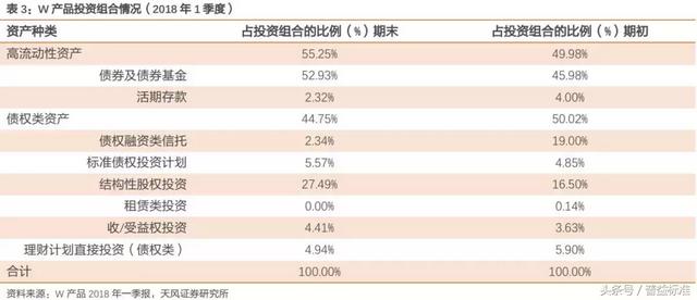 “类货币基金”或成为银行理财转型重要方向