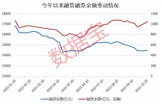 两融标的扩至2200只，增幅37.5%！9月非货基金份额增逾2600亿份