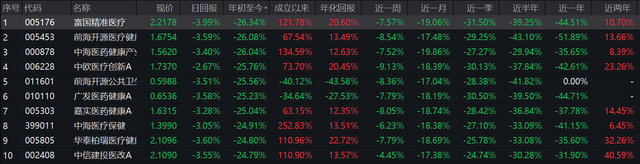 越跌越买！一周超30万基民申购，支付宝“雪藏”葛兰