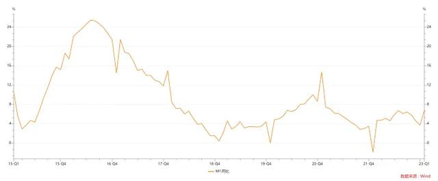 一文看懂CPI、通货膨胀