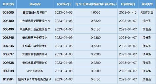 基金导读：半导体大涨，这只基金年内收益领先市场