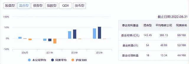 成立20年，规模600亿！4次易主的泰达宏利前途如何