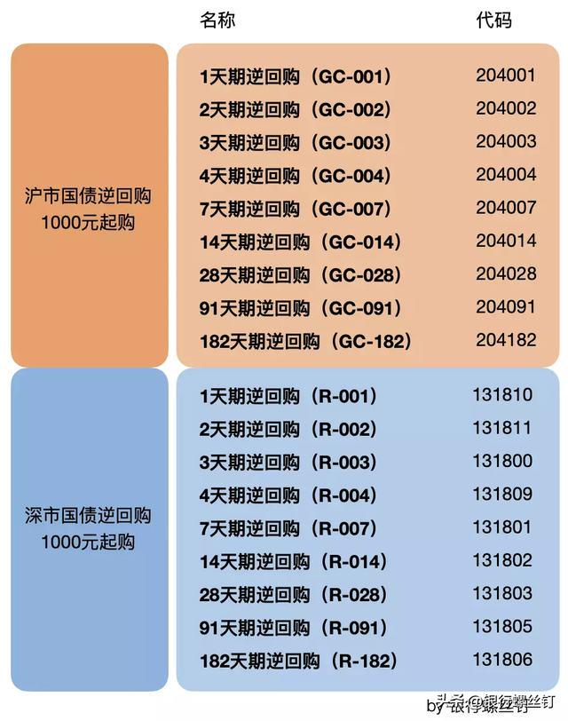 十分钟学会国债逆回购：短期资金打理技巧