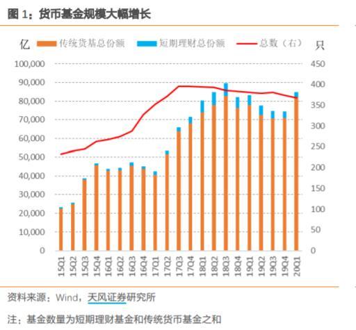 货币基金收益不敌银行1年期定存，“互联网宝宝”为何这么熊