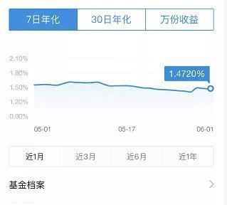 20多只货币基金7日年化收益率跌破1% 余额宝、零钱通也顶不住了