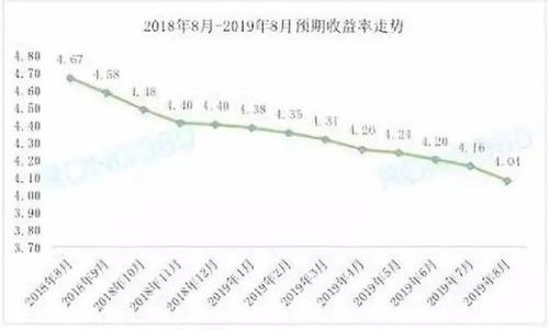 2万亿余额宝“姊妹篇”来了 基金组合吸引力有多大