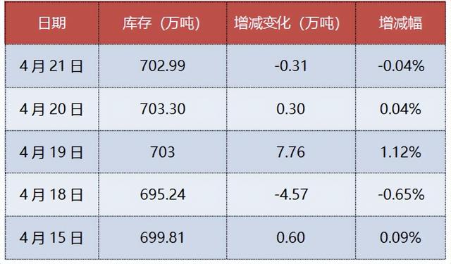 豆粕又迎回升！美联合欧盟对俄再打起何“算盘”