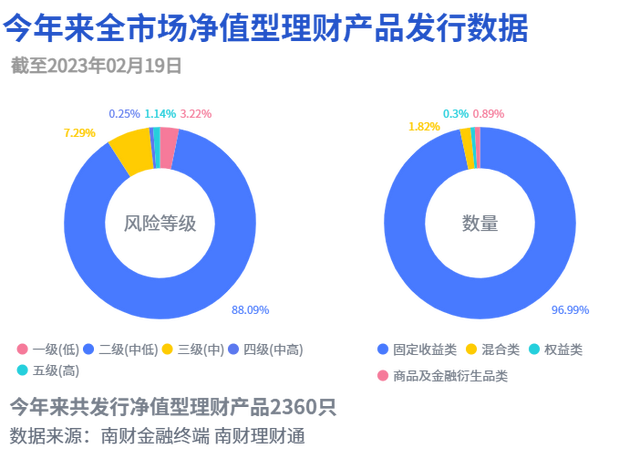 民生理财FOF权益年化3.78%初登榜首，私募理财对齐基金业绩报酬60%红线丨机警理财日报